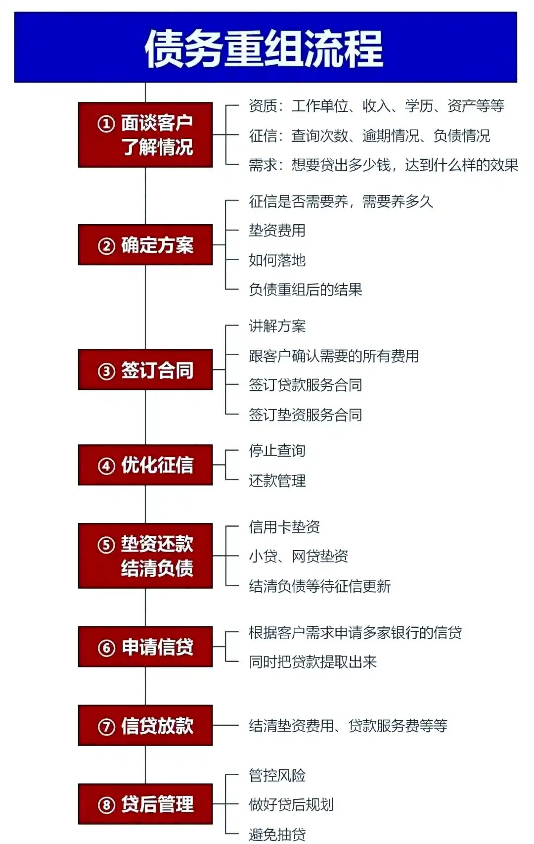 在徐闻，中小企业也可以债务重组吗？